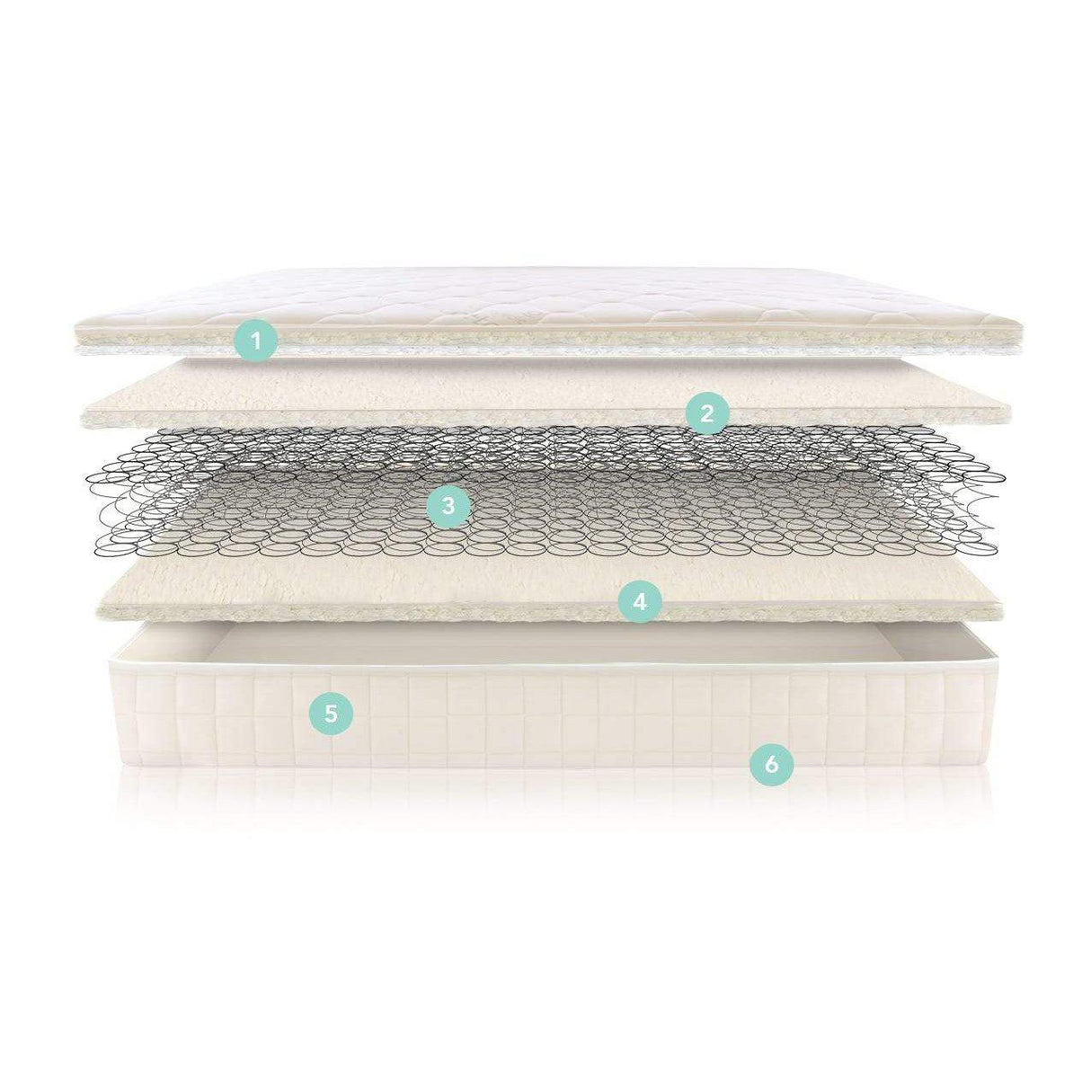 Rugs by Roo | Naturepedic 2-in-1 Organic Kids Mattress-MT48R