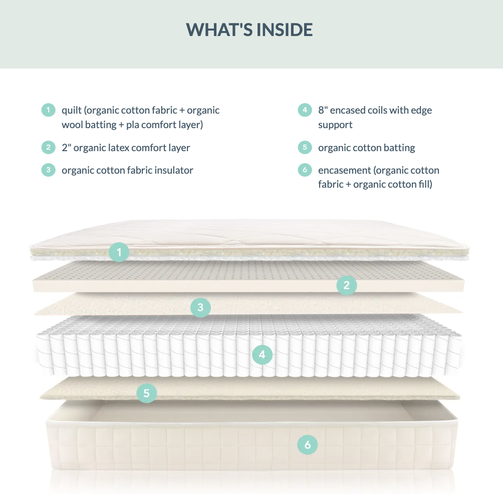 Naturepedic Serenade Organic Hybrid Mattress - Rugs by Roo