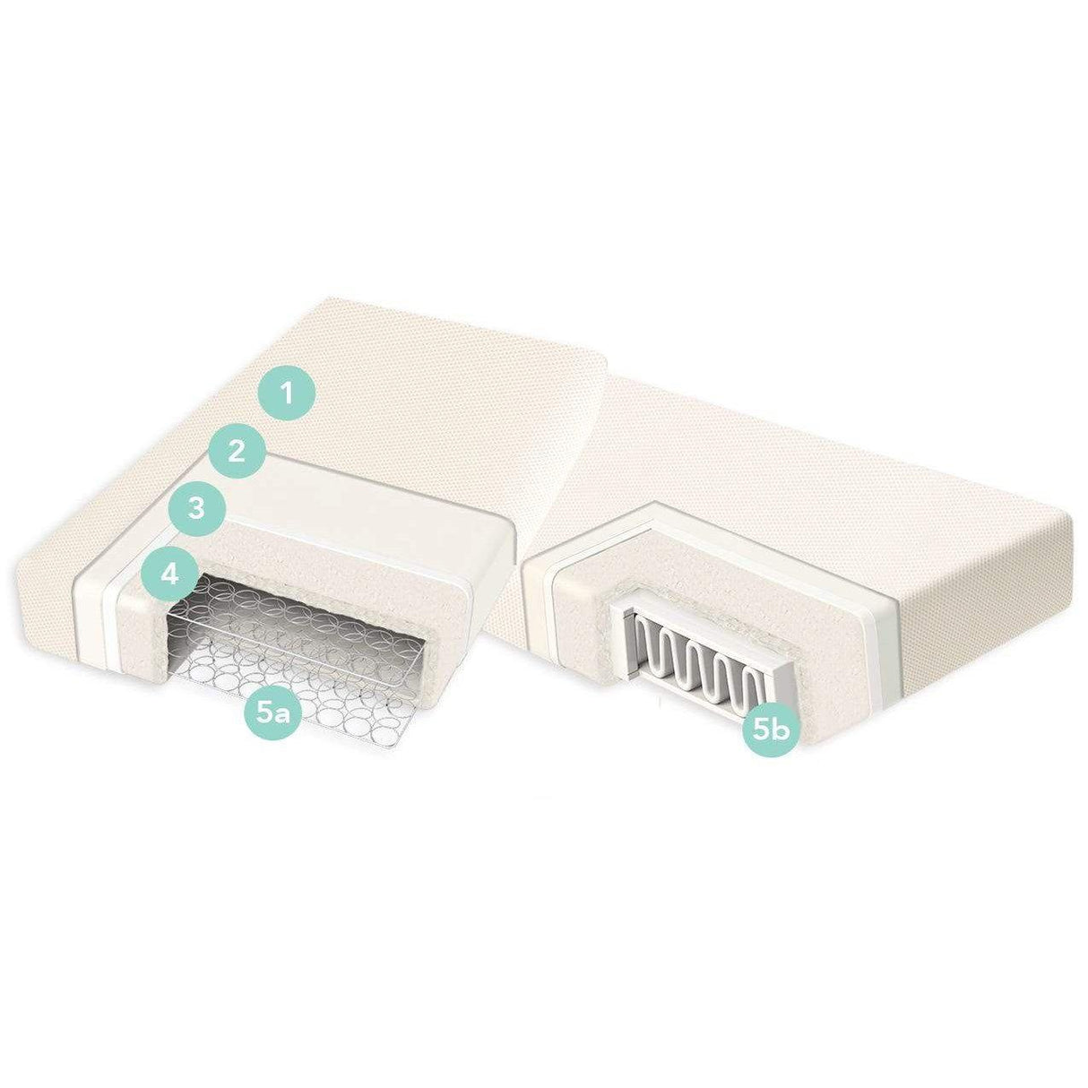 Rugs by Roo | Naturepedic Breathable Organic Baby Crib Mattress-MC46C