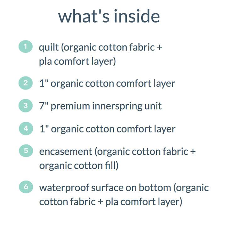 Rugs by Roo | Naturepedic 2-in-1 Organic Kids Mattress-MT48R