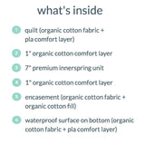 Rugs by Roo | Naturepedic 2-in-1 Organic Kids Mattress-MT48R