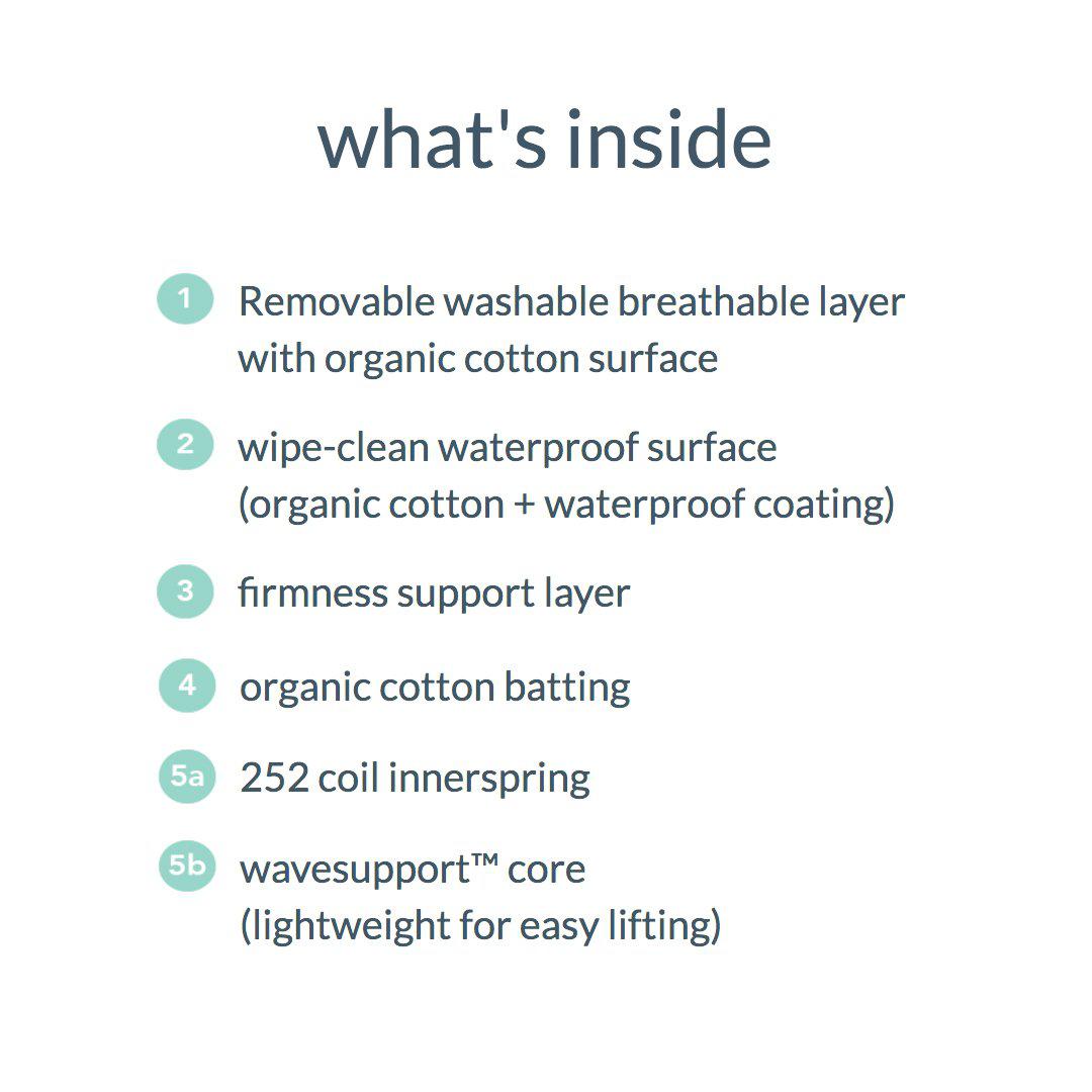 Rugs by Roo | Naturepedic Breathable Organic Baby Crib Mattress-MC46C