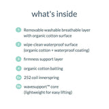 Rugs by Roo | Naturepedic Breathable Organic Baby Crib Mattress-MC46C