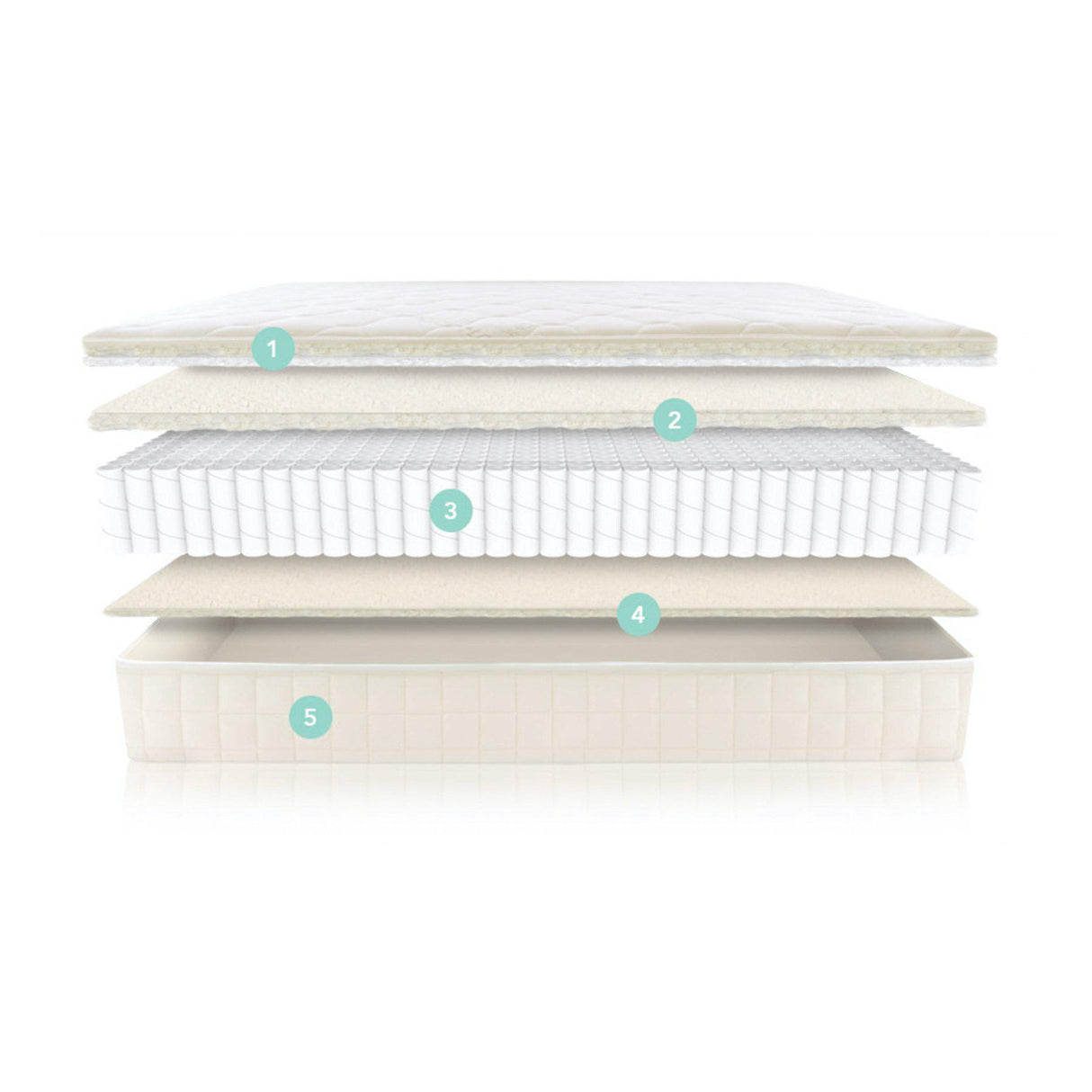 Rugs by Roo | Naturepedic Verse Organic Kids Mattress-MT60-1