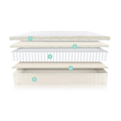 Rugs by Roo | Naturepedic Verse Organic Kids Mattress-MT60-1